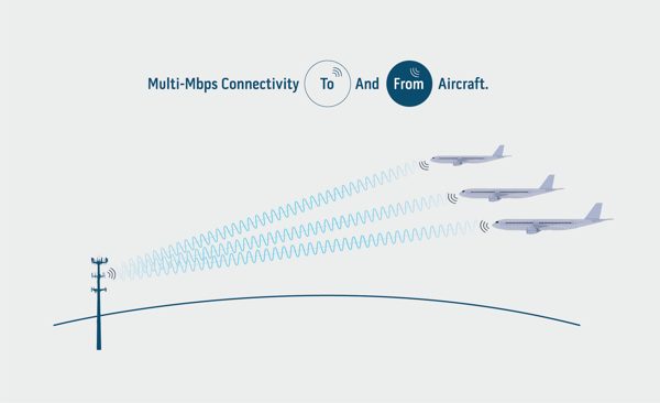 Multi Mbps Connectivity without logo