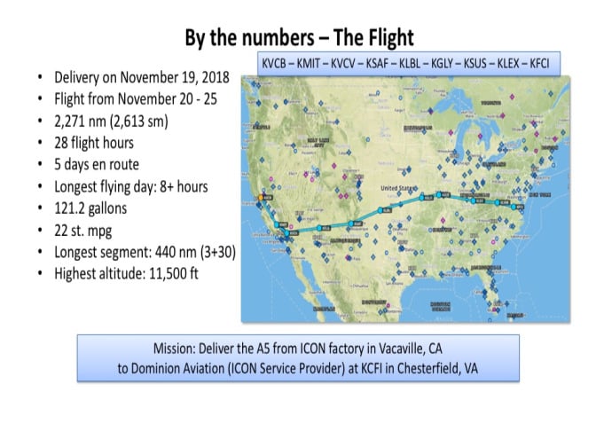 flight by the numbers